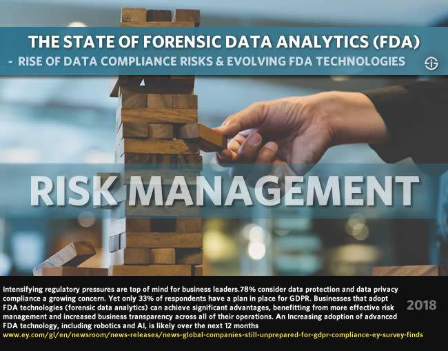 The state of forensic data analytics - rise of data protection and data privacy compliance risks and evolving FDA technologies with robotic process automation and artificial intelligence 2018