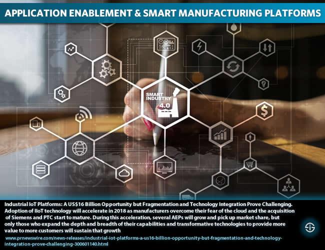 Application enablement platforms and smart manufacturing platforms