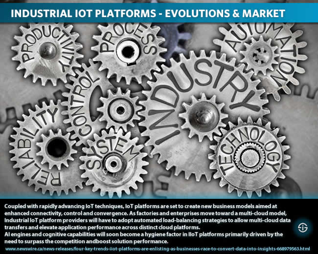 Industrial IoT platforms - solutions technologies evolutions and market