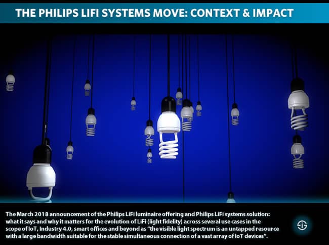 The Philips LiFi systems and solutions move - context impact and meaning in the scope of IoT