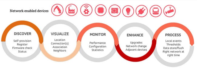 The relayr Device Management Software in a nutshell - source and picture courtesy relayr