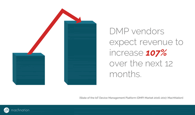 Device Management Platform vendors expected high revenue growth in the Summer of 2017 according to MachNation DMP forecasts