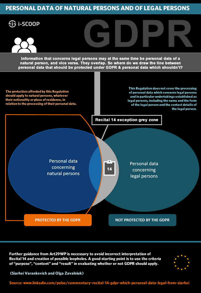GDPR overlap GDPR protection - personal data and data which concerns legal persons - the Recital 14 exception