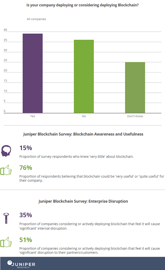 Juniper blockchain