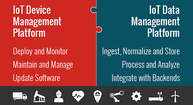 Key features of IoT device management platforms and of IoT data management platforms - which go hand in hand according to the MachNation January 2018 Selecting Best in Class Platforms for IoT Device & Data Management whitepaper which you can download here