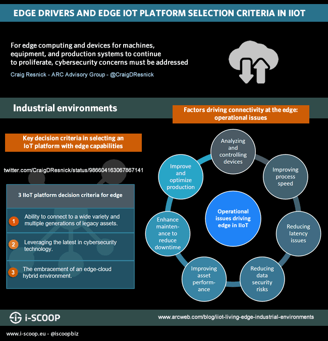 Operational issues driving connectivity at the edge and key decision criteria in selecting the best IoT platform