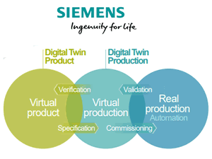 Siemens and the digital twin in the presentation of the press conference ahead of Hannover Messe 2018 - source - full presentation courtesy Siemens