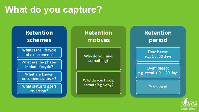 The GDPR information management capture questions to ask in the scope of the right to erasure and retention schemes retention motives and the retention period