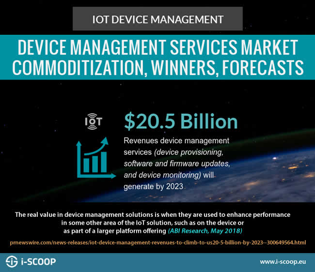 Device management services market IoT device provisioning firmware updates and device monitoring IoT platform market