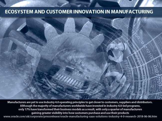 Ecosystem and customer innovation in manufacturing using Industry 4.0 operating principles to get closer to customers suppliers and distributors