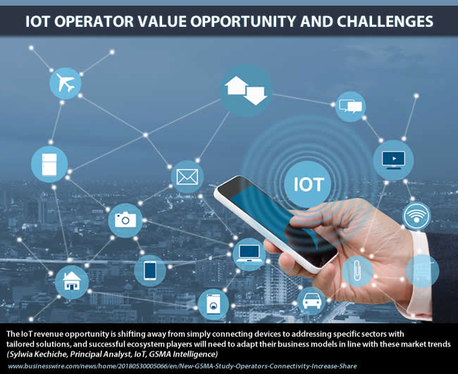 IoT operator value opportunity and challenges