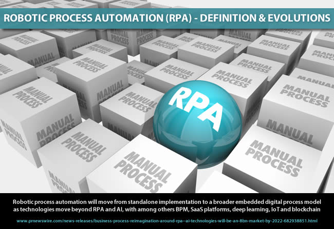 Robot process automation definition and evolution - robotic process automation will move from standalone implementation to a broader embedded digital process model