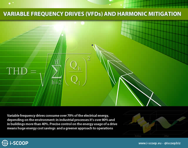 variable frequency drives harmonics mitigation