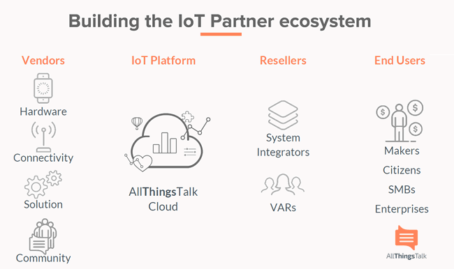 AllThingsTalk IoT partner ecosystem