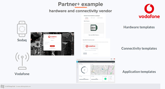 Example - the various elements of the partnership of AllThingsTalk and SODAQ for the Vodafone cellular IoT offering with the Partner Plus