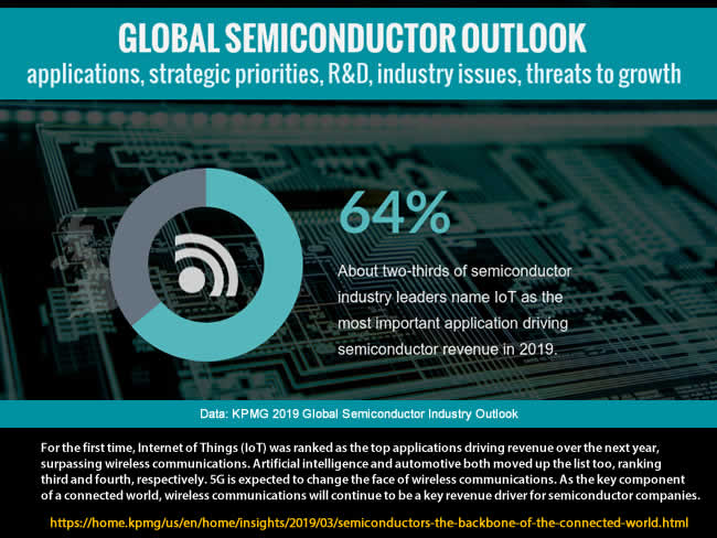 Semiconductor industry outlook 2019 graphic header