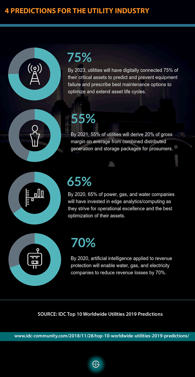 4 predictions for the utility industry from IDC Top 10 Worldwide Utilities 2019 Predictions