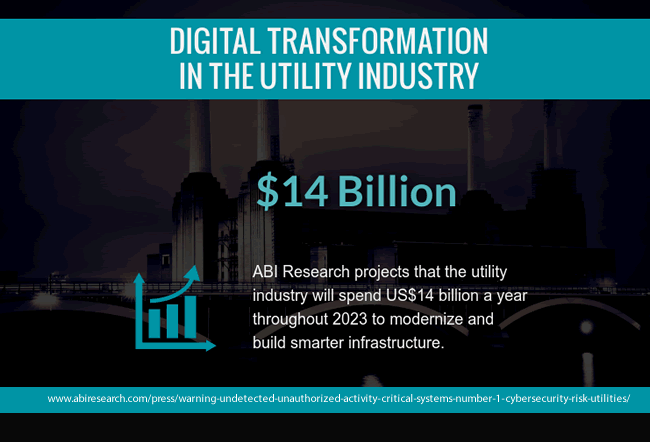 Digital transformation in the utility industry - ABI Research projects that the utility industry will spend USD 14 billion a year throughout 2023 to modernize and build smarter infrastructure
