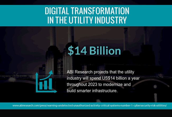公用事業行業的數字化轉型——ABI Research 預測，公用事業行業將在整個 2023 年每年花費 140 億美元來現代化和建設更智能的基礎設施