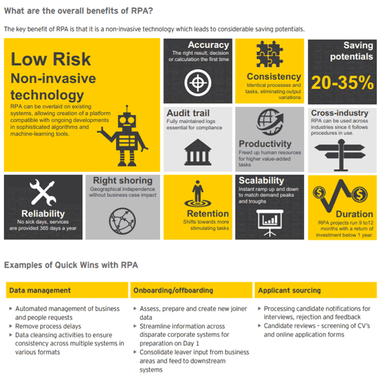 Overall benefits of robotic process automation as reported by EY - source and more information