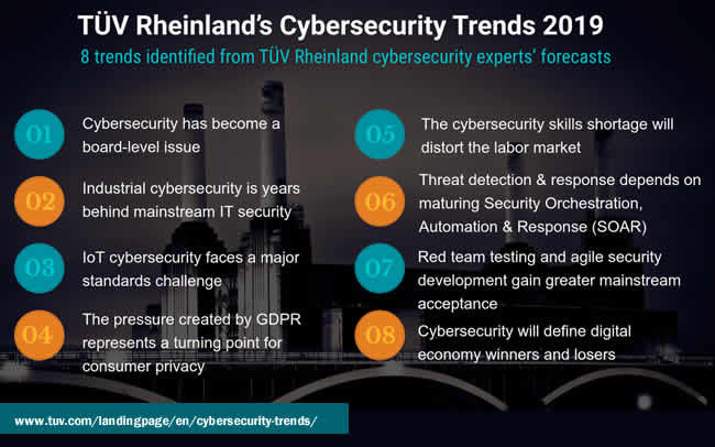 TUV Rheinland Cybersecurity Trends 2019 - 8 OT IT and IoT security trends