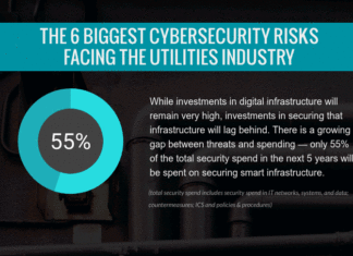 The 6 Biggest Cybersecurity Risks Facing the Utilities Industry
