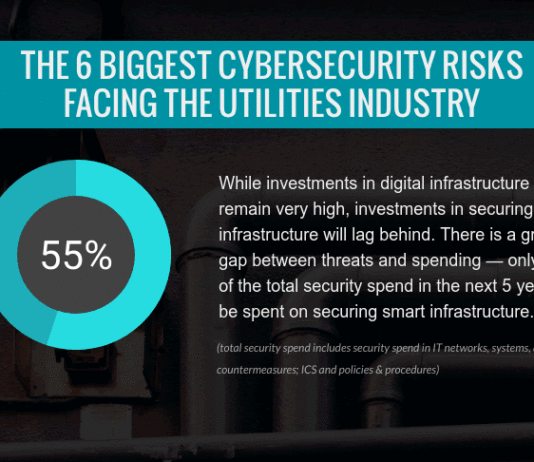 The 6 Biggest Cybersecurity Risks Facing the Utilities Industry