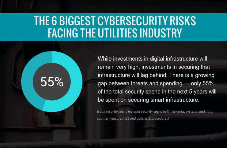 The 6 Biggest Cybersecurity Risks Facing the Utilities Industry