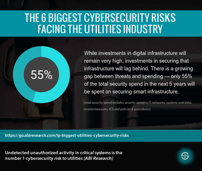 The 6 Biggest Cybersecurity Risks Facing the Utilities Industry - Undetected unauthorized activity in critical systems is the number 1 cybersecurity risk to utilities says ABI Research