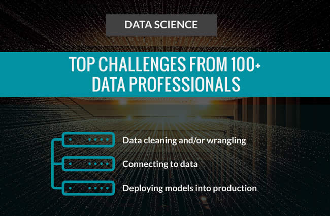 Top challenges of data professionals and impact on enterprise ai - data cleaning data wrangling connecting to data deploying models to production