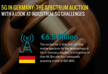 5G spectrum auction in Germany