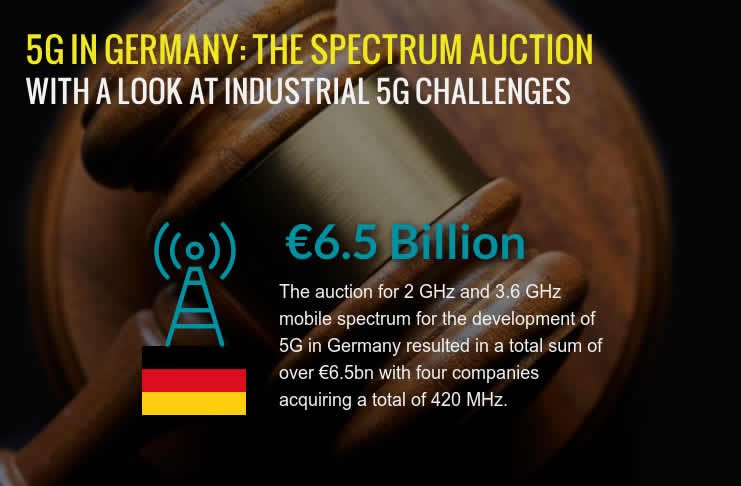 5G spectrum auction in Germany