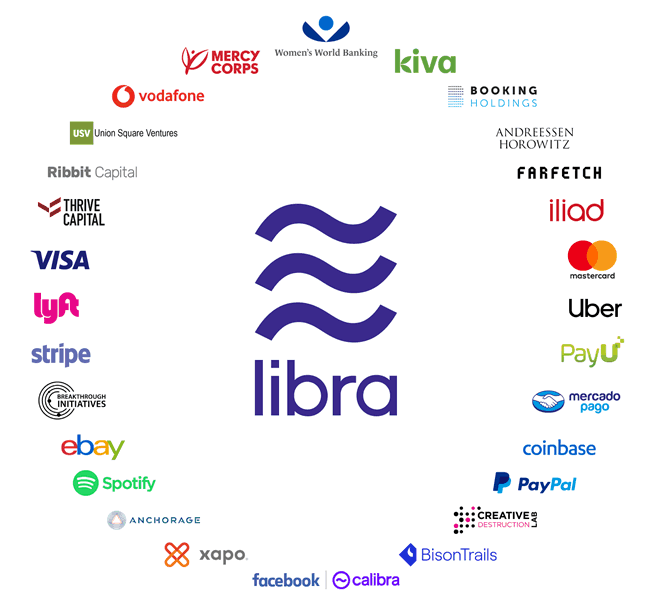 Libra Association founding partners