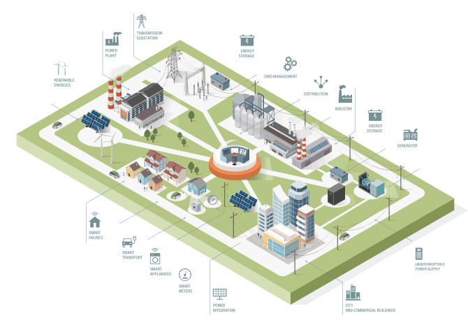 The smart grid in the smart ecosystem