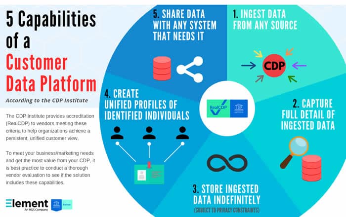 CDP and the Metaverse: how to control your data