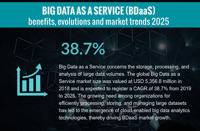 Big Data as a Service BDaaS 2019-2025