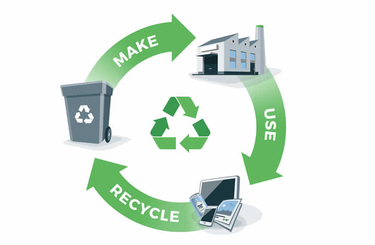 Gartner by 2029 the circular economy will be the only economy