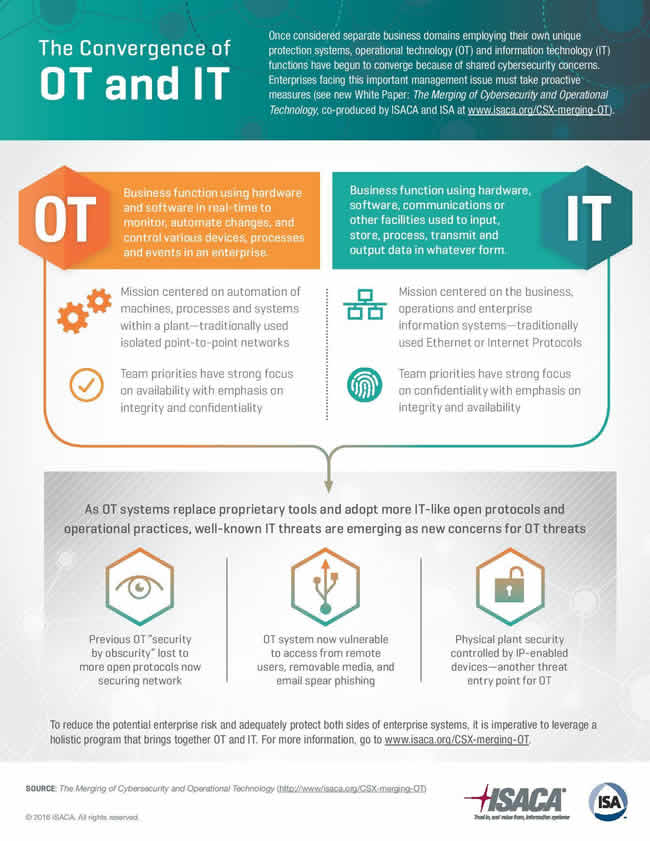 Talking To Products And Services - Picking The Right 1 2