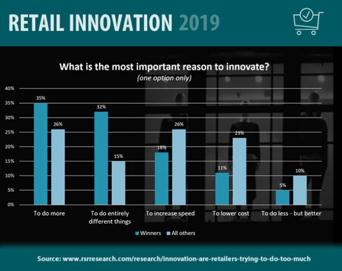 The most important reasons for retail innovation - RSR Research - source data and more context
