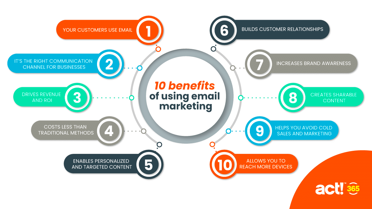 Ten benefits of using email marketing - source and more information