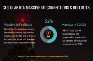 NB-IoT explained: a complete guide to Narrowband-IoT