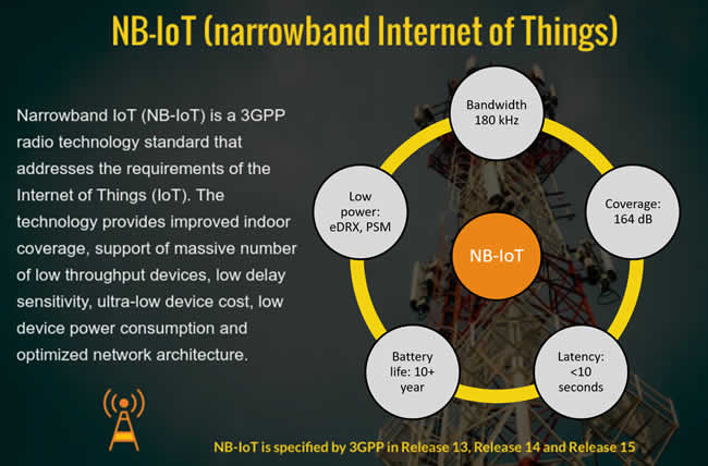 NBIoT Narrowband-IoT main specifications