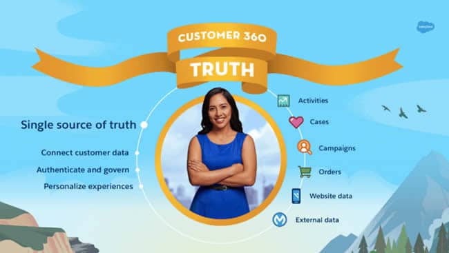 Salesforce Customer 360 Truth - source and courtesy