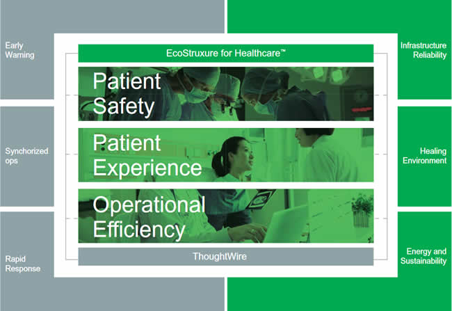 ThoughtWire and Schneider Electric digital twin hospital