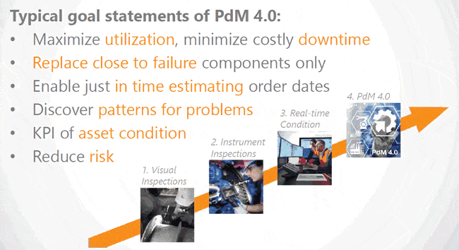 PdM 4.0 and its goals in the predictive maintenance maturity evolution - source see presentation below