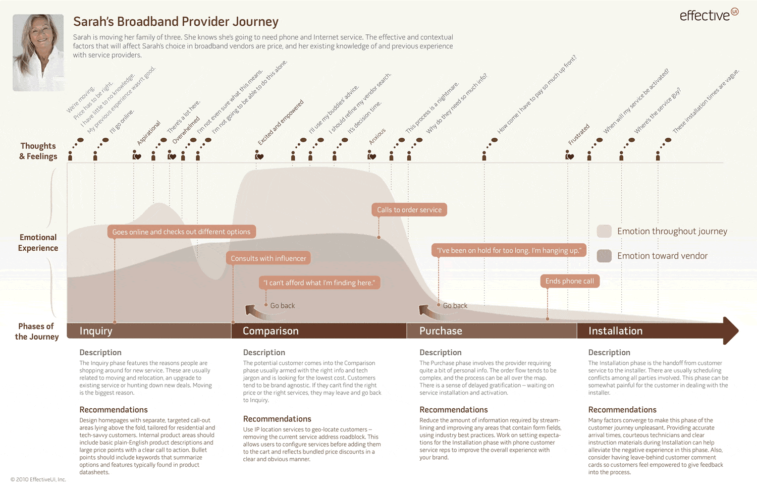 Customer journey mapping - click for full image