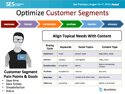 Optimizing customer segments via Lee Odden
