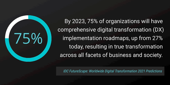 IDC 預測，到 2023 年，75% 的組織將擁有全面的 DX 實施路線圖，這將導致業務和社會各個方面的真正轉型