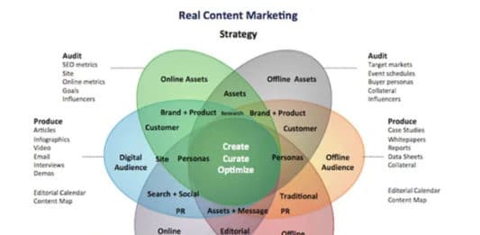 Real content marketing