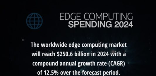Worldwide edge spending